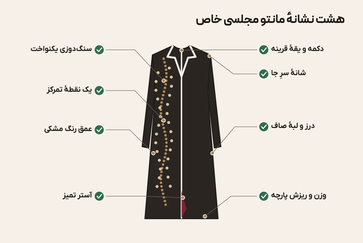 چک‌لیست تصویری هشت نشانهٔ مانتو مشکی مجلسی خاص روی طرح خطی ساده مانتو