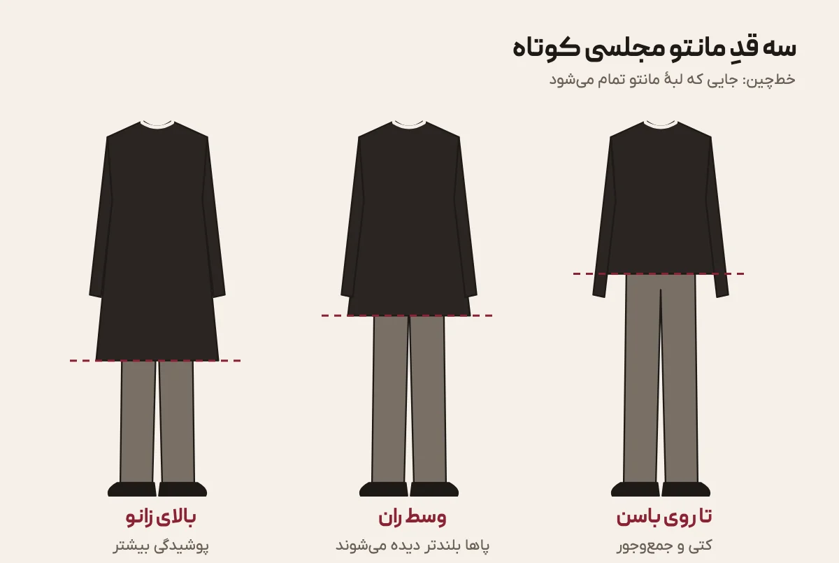سه طرح مانتو مجلسی کوتاه با شلوار در سه قد: تا روی باسن، وسط ران و بالای زانو