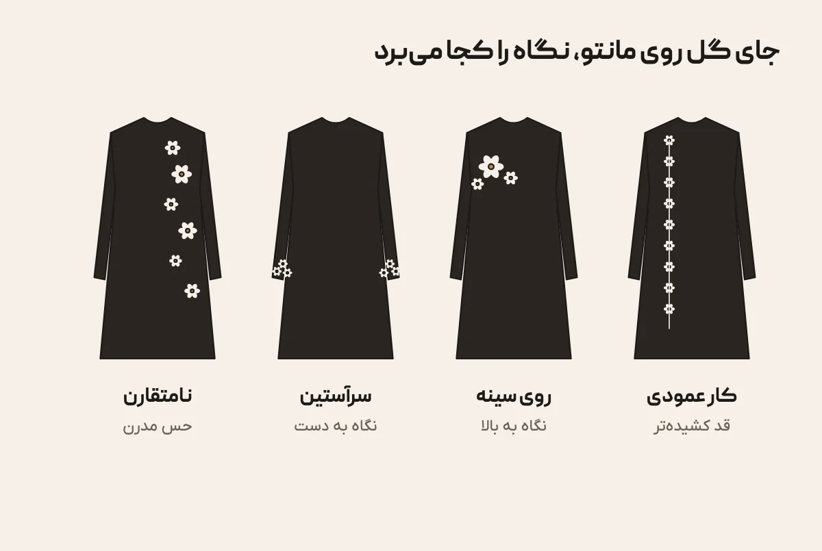 طرح سادهٔ مانتو مشکی با چهار جای قرارگیری گل: کار عمودی جلو، روی سینه، سرآستین و نامتقارن