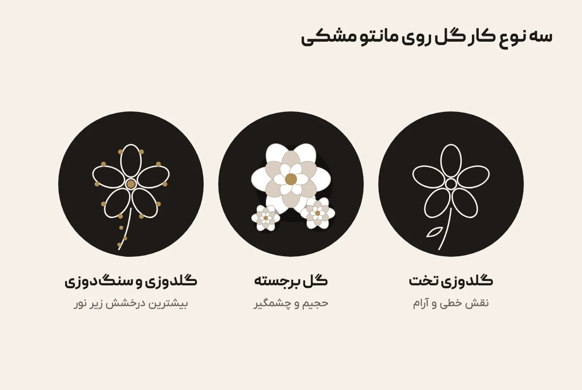 مقایسهٔ سه نوع کار گل برای مانتو مشکی: گلدوزی تخت، گل برجسته و گلدوزی همراه با سنگ‌دوزی